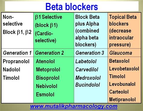 beta 1 blockers|List of Beta.